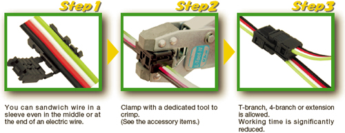 Step1:You can sandwich wire in a sleeve even in the middle or at the end of an electric wire. Step2:Clamp with a dedicated tool to crimp.(See the accessory items.) Step3:T-branch, 4-branch or extension is allowed.Working time is signicantly reduced.