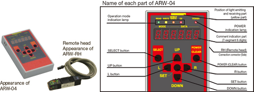 Appearance of ARW-04 Remote head Appearance of ARW-RH Name of each part of ARW-04