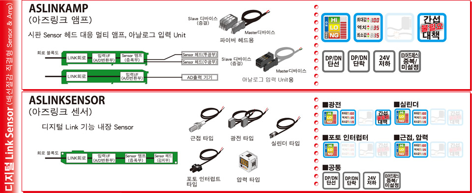 Digital link sensor (Direct coupled Sho-Haisen type sensor & amplifier)