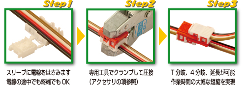 ［Step1］スリーブに電線をはさみます 電線の途中でも終端でもOK ＞ ［Step2］専用工具でクランプして圧接（アクセサリの項参照） ＞ ［Step3］T分岐、4分岐、延長が可能 作業時間の大幅な短縮を実現