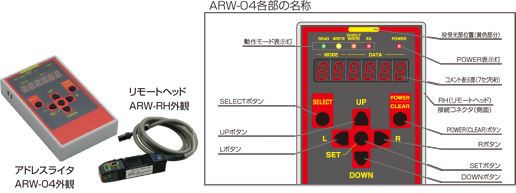 ［アドレスライタ ARW-04外観］［リモートヘッド ARW-RH外観］［ARW-04各部の名称］