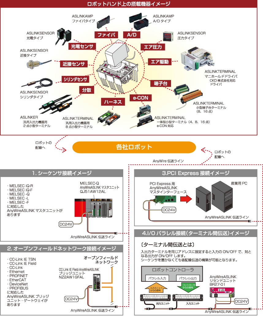 システム構成図