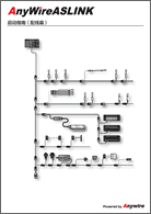 AnyWireASLINK 启动指南 配线篇