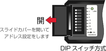 DIP スイッチ方式