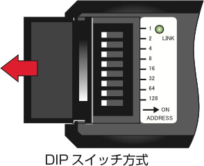 DIP スイッチ方式