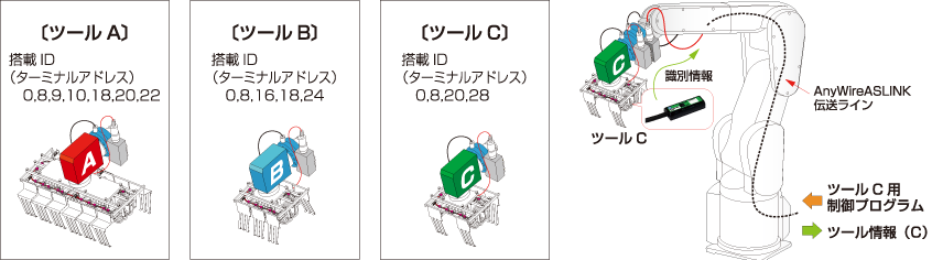 メーカー直送】 KanamonoYaSan KYSアインツ ツールチェンジャー ロボット側 OX-20B