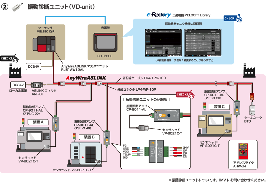 2 振動診断ユニット（VD-unit）